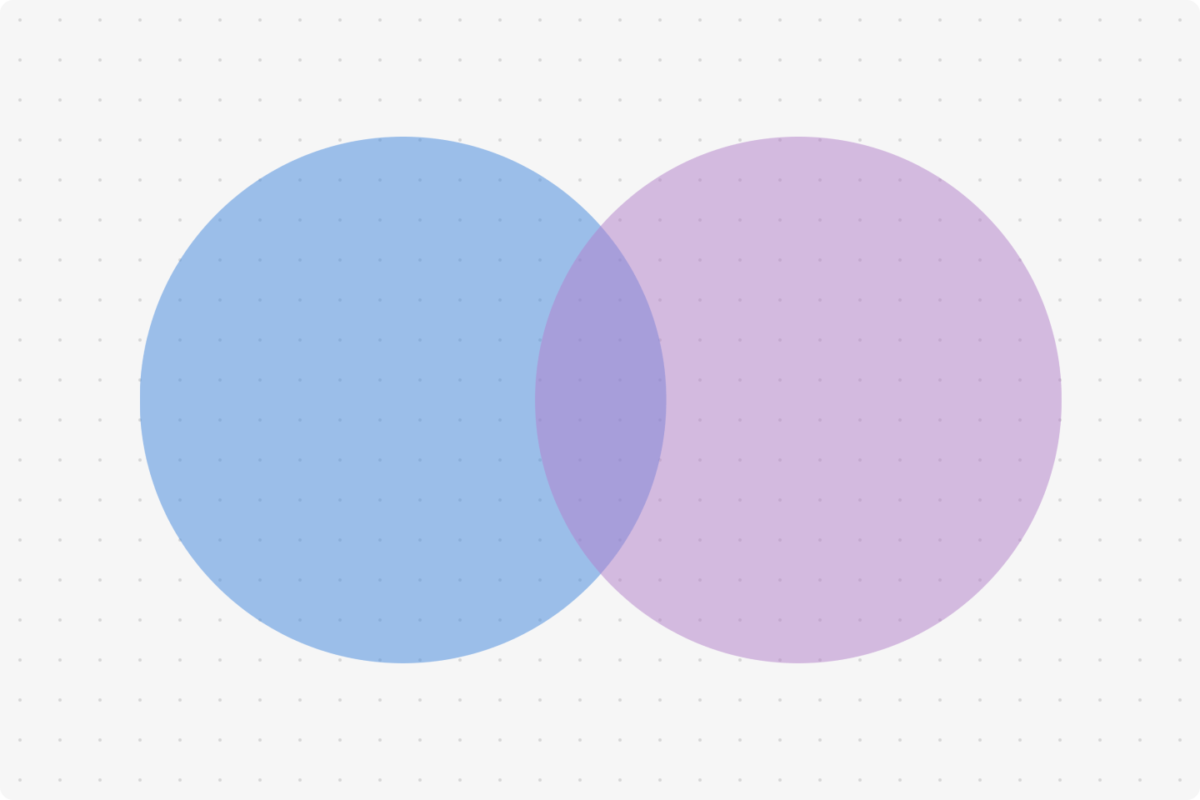 Comment Utiliser Un Diagramme De Venn Pour Vos Projets Techsnack